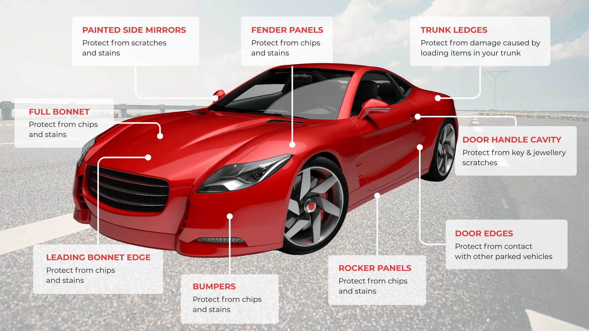 PAINT PROTECTION FILM (PPF) hyper 21 ppf benefits